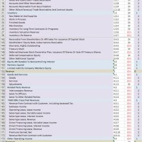 Gaap Chart Of Accounts Numbering