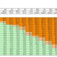 Gallons Of Water Per Foot Pipe Chart