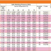 Gallons Per Foot Of Copper Pipe Chart