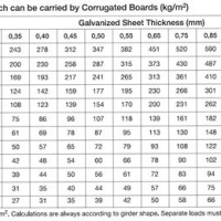 Galvanized Steel Gauge Thickness Chart Mm