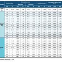 Galvanized Steel Pipe Size Chart