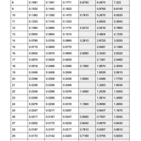 Galvanized Steel Sheet Gauge Chart