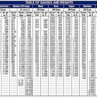 Galvanized Steel Sheet Weight Chart