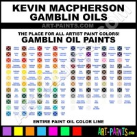 Gamblin Oil Color Chart