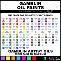 Gamblin Oil Color Temperature Chart