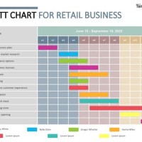 Gantt Chart Business Plan Excel