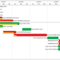 Gantt Chart Critical Path Excel