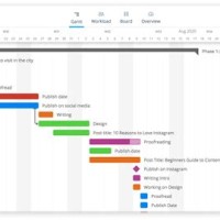 Gantt Chart Definition English