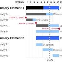 Gantt Chart Definition Wikipedia