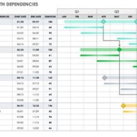 Gantt Chart Dependencies Excel Template