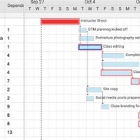 Gantt Chart Dependencies Google Sheets