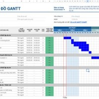 Gantt Chart Excel Là Gì