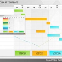 Gantt Chart Excel Template Quarterly Report