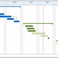 Gantt Chart Excel Template With Milestones