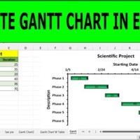 Gantt Chart Excel Tutorial 2019