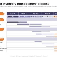 Gantt Chart For Inventory Management System