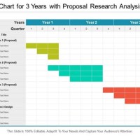 Gantt Chart For Research Activities