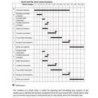 Gantt Chart For Research Paper