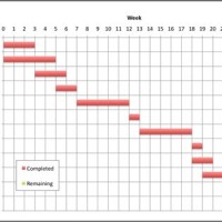 Gantt Chart For Research Timeline