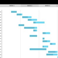 Gantt Chart Google Drive Template