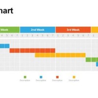 Gantt Chart In Ms Ppt