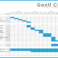 Gantt Chart In Numbers