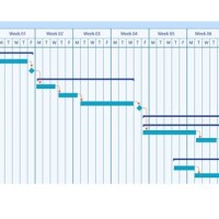 Gantt Chart In