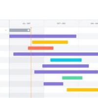 Gantt Chart Jira Agile