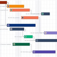 Gantt Chart Jira Issues