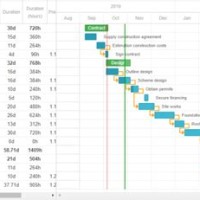 Gantt Chart Js Plugin