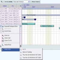 Gantt Chart Jsf