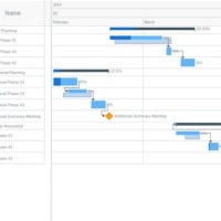 Gantt Chart Json