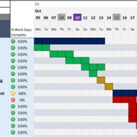 Gantt Chart Maker Excel Template