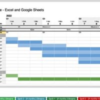 Gantt Chart Maker Google