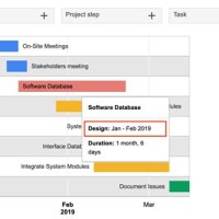 Gantt Chart Maker Open Source