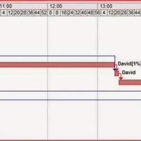 Gantt Chart Making A Cup Of Tea