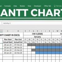 Gantt Chart Meaning In Hindi