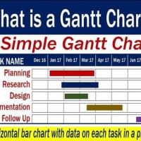 Gantt Chart Meaning In Marathi