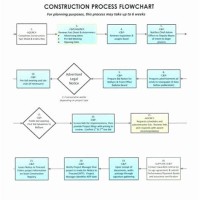 Gantt Chart Meaning In Telugu