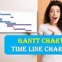 Gantt Chart Meaning In Urdu