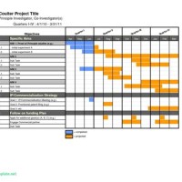 Gantt Chart Numbers Template