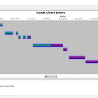 Gantt Chart Open Source Java