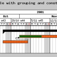 Gantt Chart Open Source Php