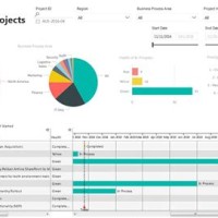 Gantt Chart Power Bi Maq