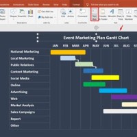 Gantt Chart Powerpoint Add In