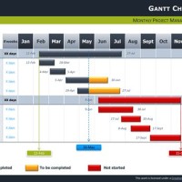 Gantt Chart Ppt Powerpoint Templates