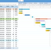 Gantt Chart Repeating Tasks Excel 2016