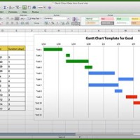 Gantt Chart Resource Allocation Excel