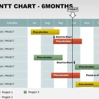 Gantt Chart Template 6 Months