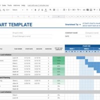 Gantt Chart Template For Google Sheets